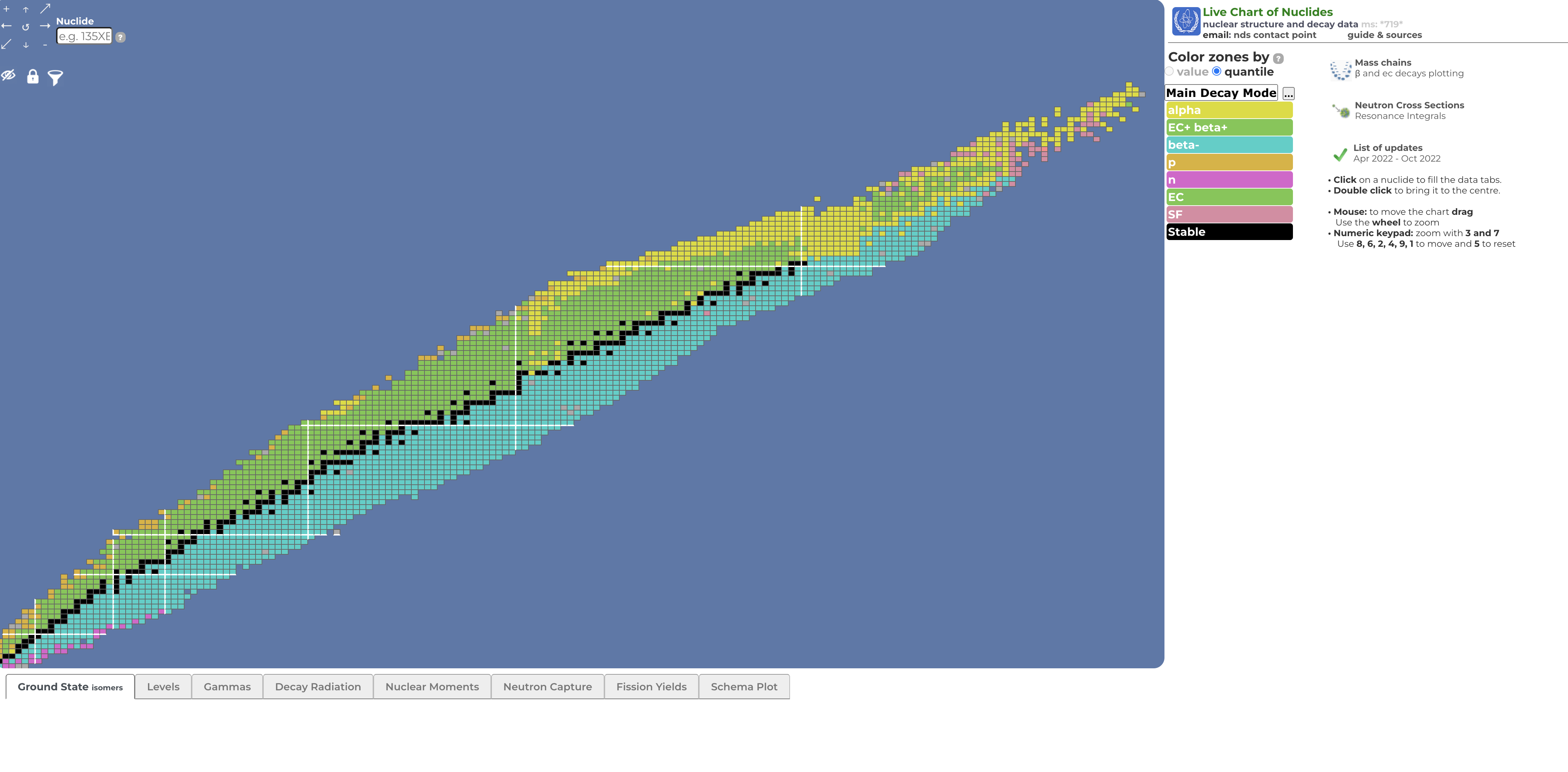 Screenshot of an interactive table of the nucleides (isotopes)
